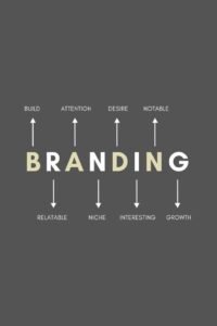 branding