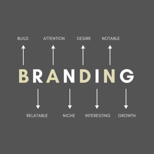 branding